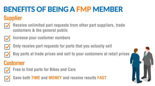 As a Member of FindMyPart